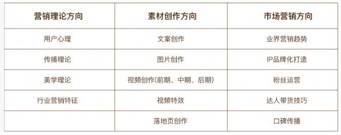 征文方向 征文方向