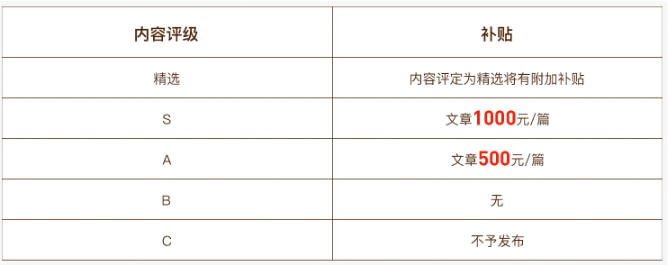 奖励详情 奖励详情