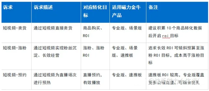 磁力金牛怎么投放?