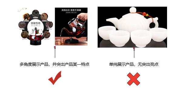 多角度展示产品，重点突出产品亮点
