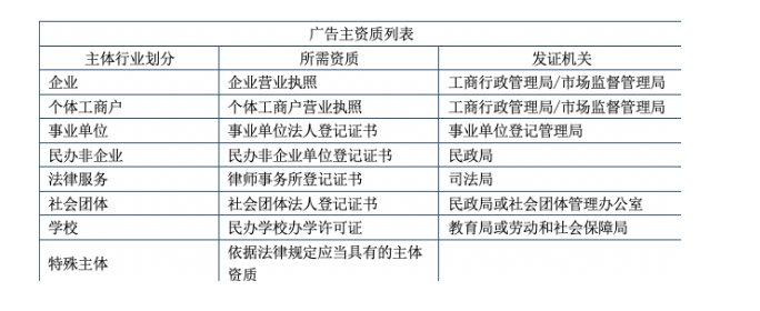 广告主主体资质