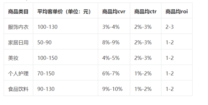 磁力智投成功迁移三要素 磁力智投成功迁移三要素