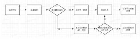 搜索广告怎样在快手投放？