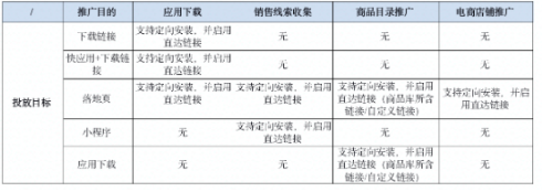 快手信息流可以定向投放吗？