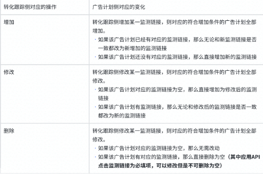 快手广告后台的广告计划怎样创建？