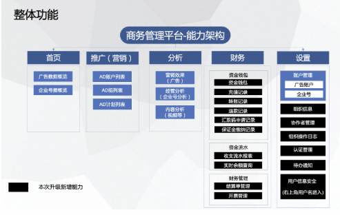 3c行业在快手投放的优势是什么？