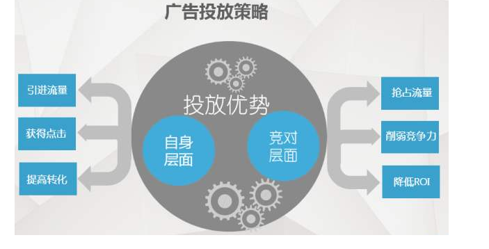 快手用户画像及阅读偏好行为用户分析