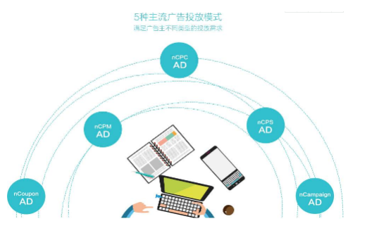 快手推广开户推广费用以及推广流程是什么样的? 快手推广开户推广费用以及推广流程是什么样的?