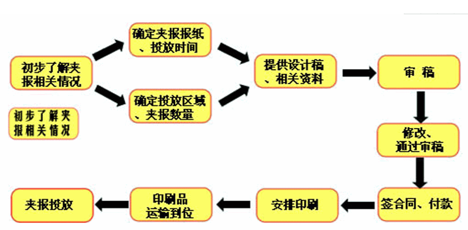 快手广告推广如何先人一步,抢占商业新增长点? 快手广告推广如何先人一步,抢占商业新增长点?