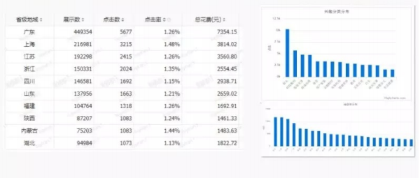 提升效果转化