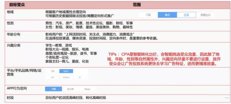定向|优化方法