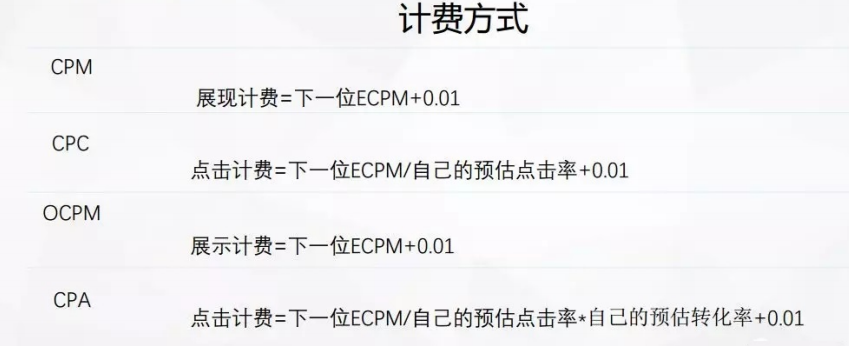 ECPM:广告展示的预估收益