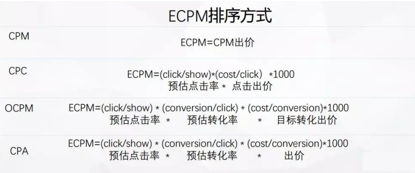 ECPM:广告展示的排序方式