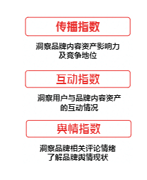 在快手投放广告怎么样搭建账户呢？