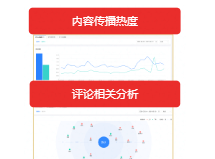 在快手平台投放广告的价格是多少？