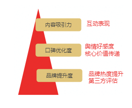 在快手投放广告的扣费模式是什么？