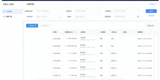 快手广告可以分地域投放吗？