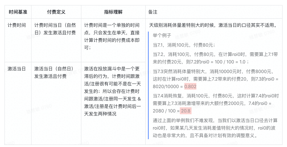 新指标定义 新指标定义