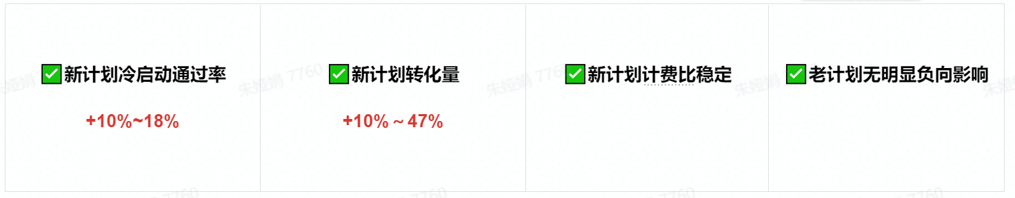 【快手广告】“一键继承”功能全量上线