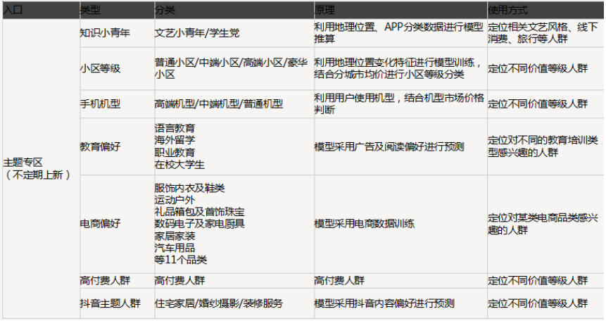 主题专区 主题专区