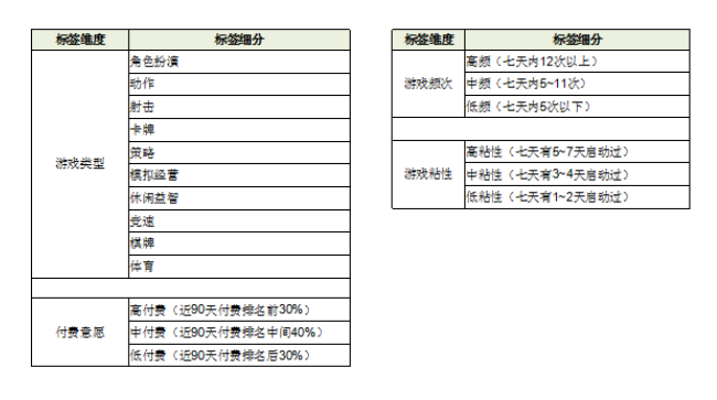 付费人群包应该怎么使用