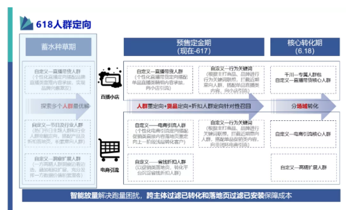 618最后攻坚，快手磁力引擎人群攻略来了!快手广告怎么投放，找哪家公司？