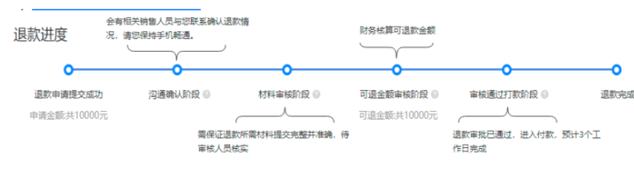 怎样查询快手磁力引擎广告账户退款进度？