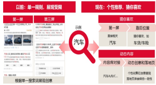 通过移动大数据定向,可以帮助新产品的精准消费者。 通过移动大数据定向,可以帮助新产品的精准消费者。