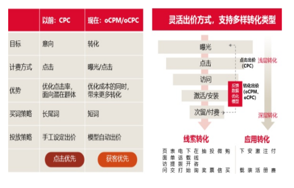 支持多样式转化类型,效果更是很不错。 支持多样式转化类型,效果更是很不错。