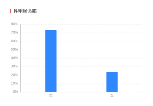 快手广告代运营推广效果是怎么样的？