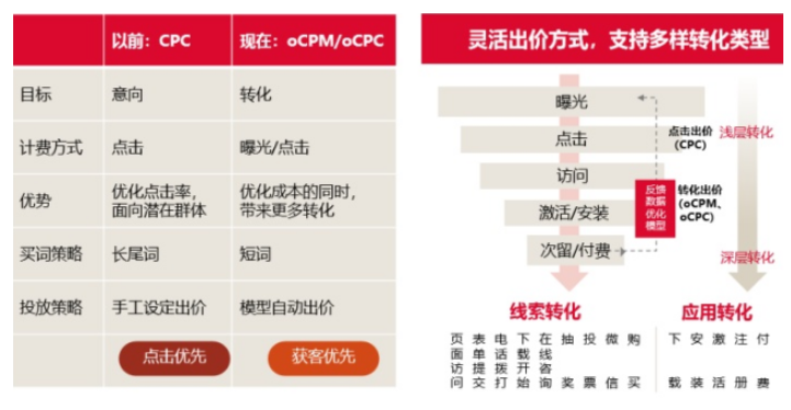 快手付费推广方式有很多，如投放广告推广