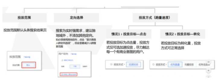 广告计划