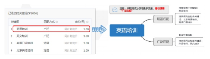 快手广告关键词