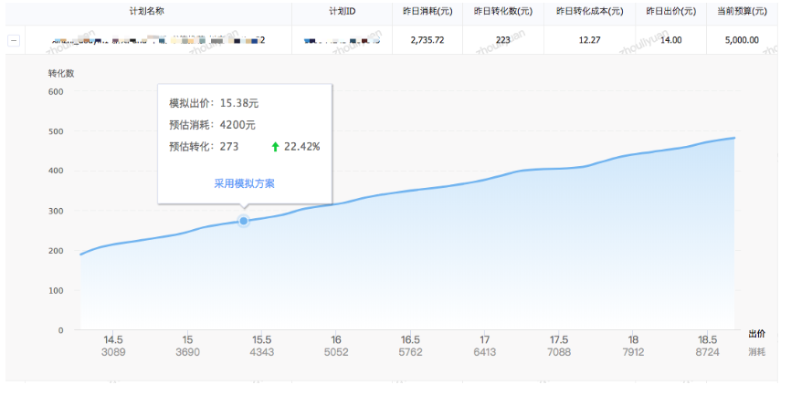 什么是快手竞价模拟器？快手广告开户找谁？