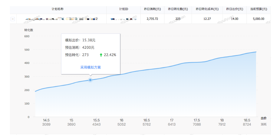 什么是快手竞价模拟器？如何使用呢？