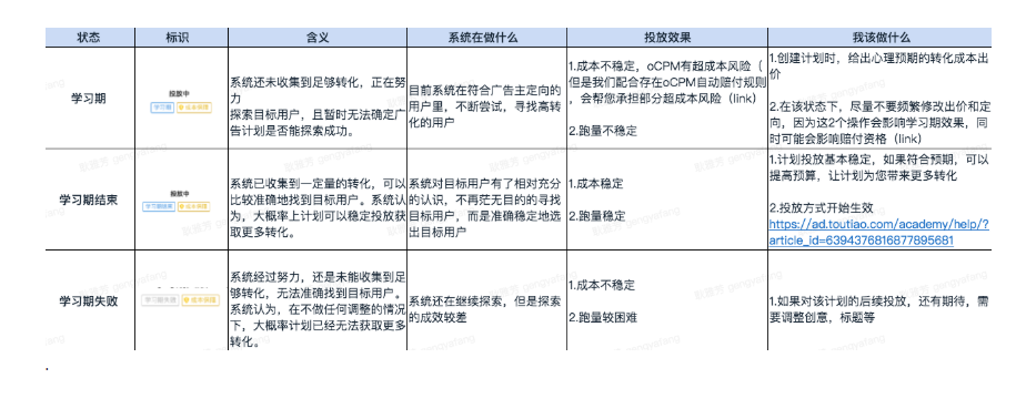 学习阶段的状态含义