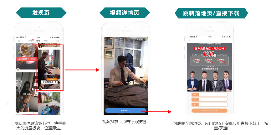 快手信息流广告广告位在哪展现？