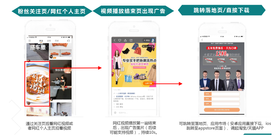 网红视频后贴片广告