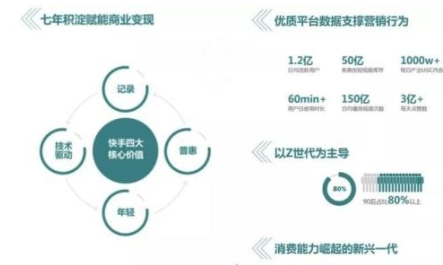 快手信息流广告投放位置在哪？展现在哪里？