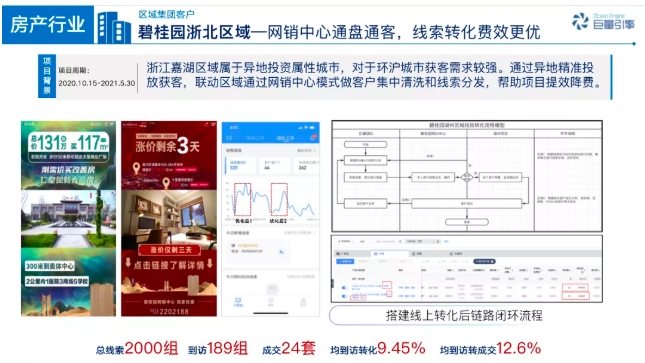 房产行业如何通过快手广告推广降本增效？