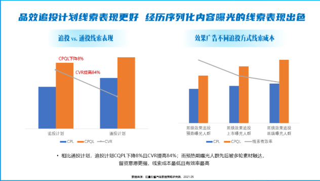 声量增幅超10倍，这家车企如何半年内实现营销逆袭？