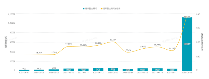 快手广告运营商电话4009602809