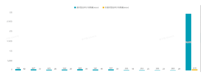 快手信息流开户优惠活动是什么？