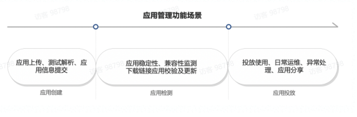 快手营销平台：「应用管理」产品使用手册（可对外）【NO.1】