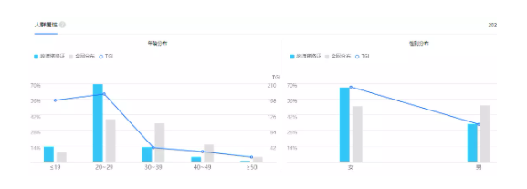 快手推广教师资格证获客成本仅10元，到底是如何做到的？