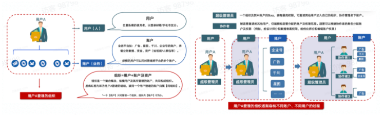 补充背景信息参考