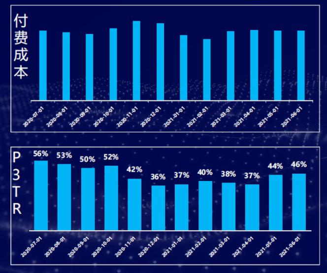 快手信息流广告