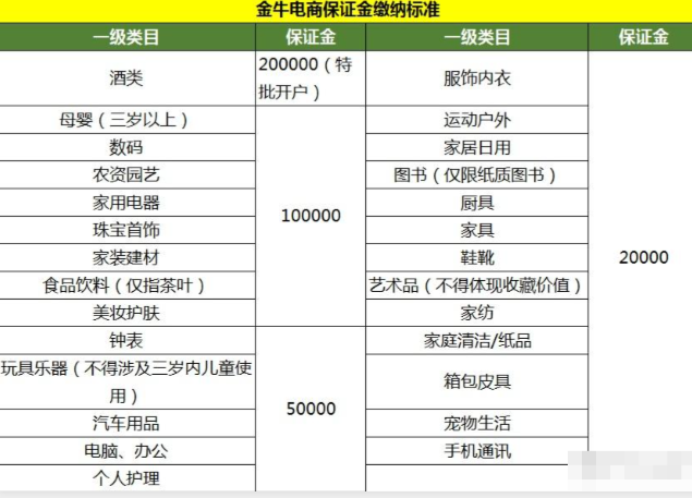 快手二类电商保证金
