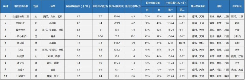 快手推广：最近贤哥比较惆怅，我小心翼翼试探了下他