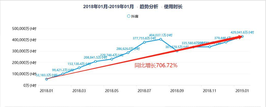 快手短营销平台